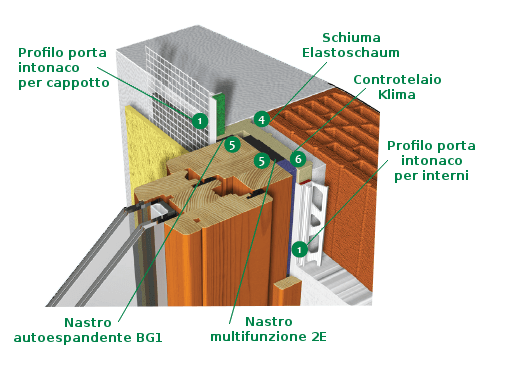 La nuova norma sulla posa dei serramenti